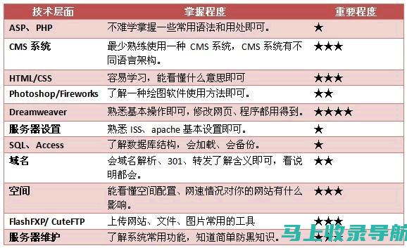 站长统计独家呈现：向日葵小说最新章节一网打尽